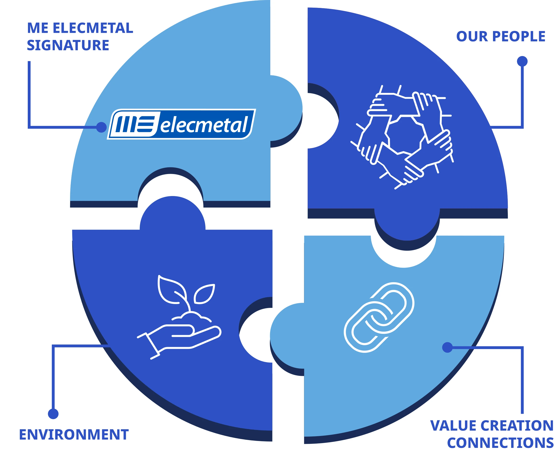 ME Elecmetal's Commitment to Sustainability